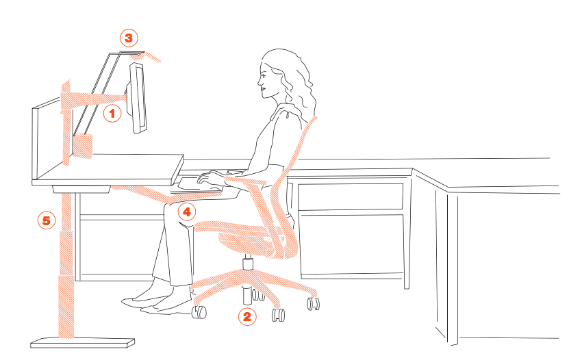 Image by Knoll, an ergonomic setup